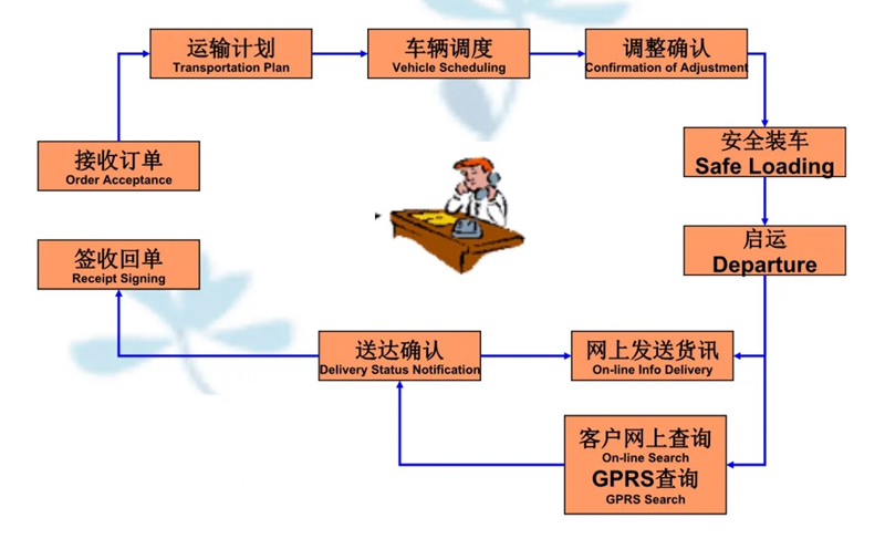 湖州危险品运输哪家好,湖州到宝兴危险品物流公司专线