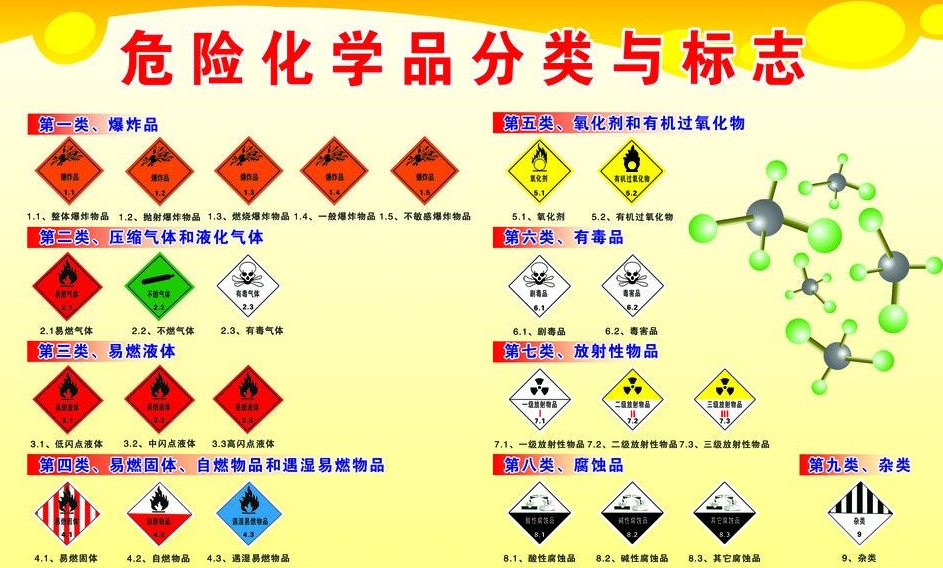 上海到宝兴危险品运输